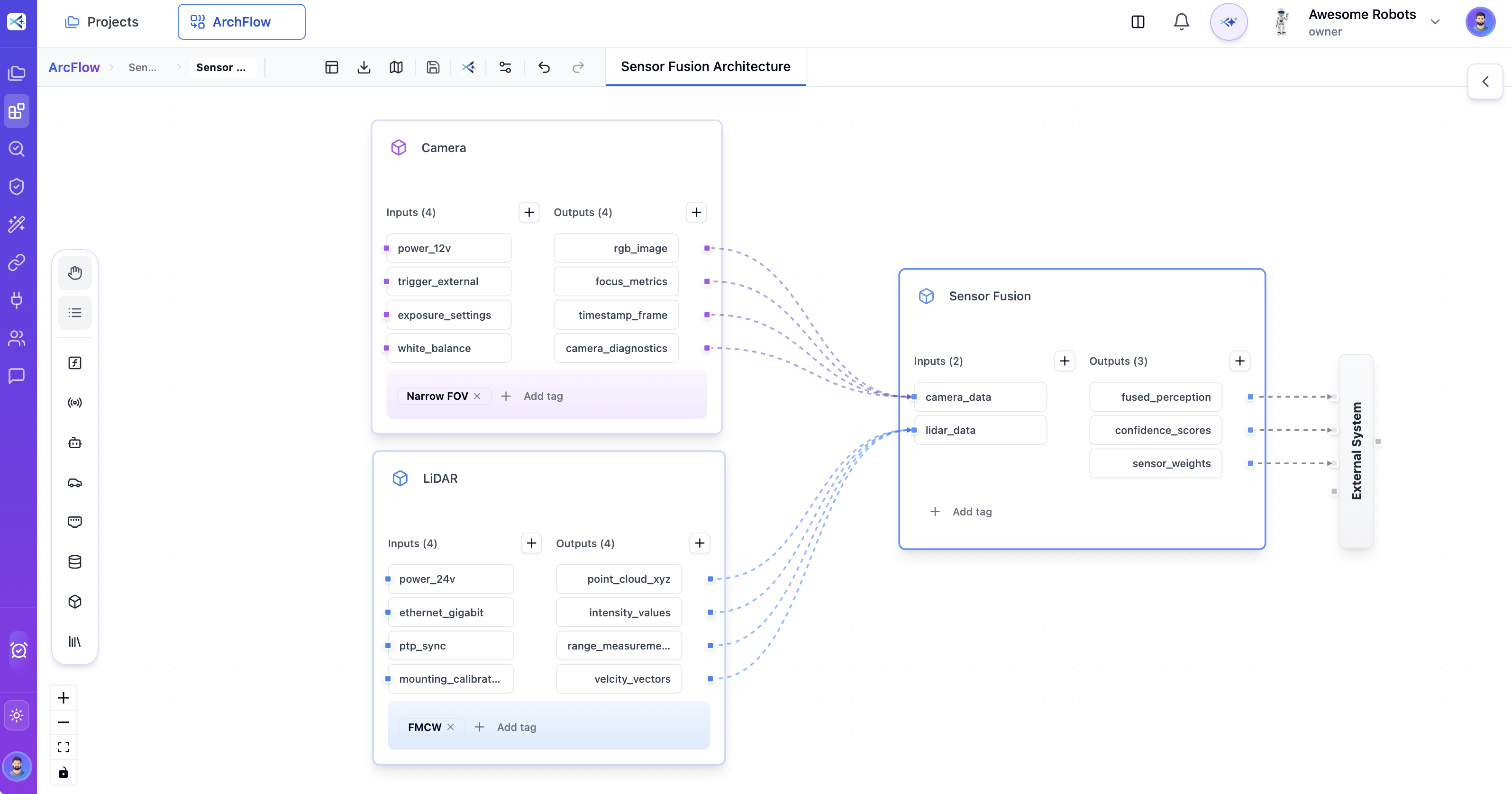 ArchFlow Sensor Fusion Architecture - Hierarchical block diagram modeling